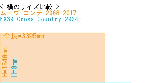 #ムーヴ コンテ 2008-2017 + EX30 Cross Country 2024-